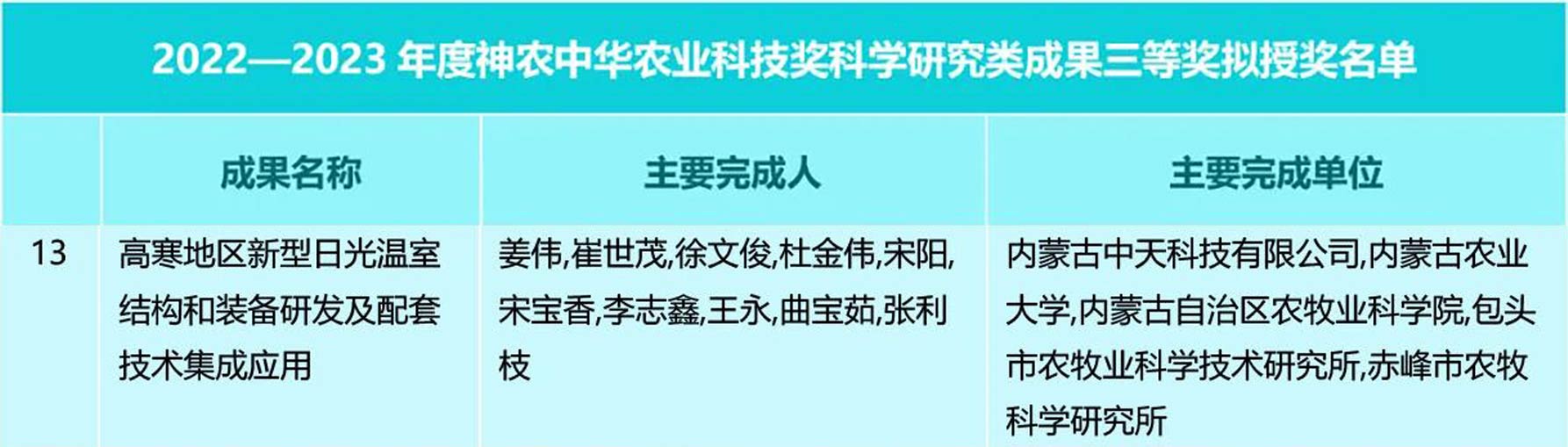 神農(nóng)獲獎名單切.jpg 神農(nóng)獲獎名單切.jpg